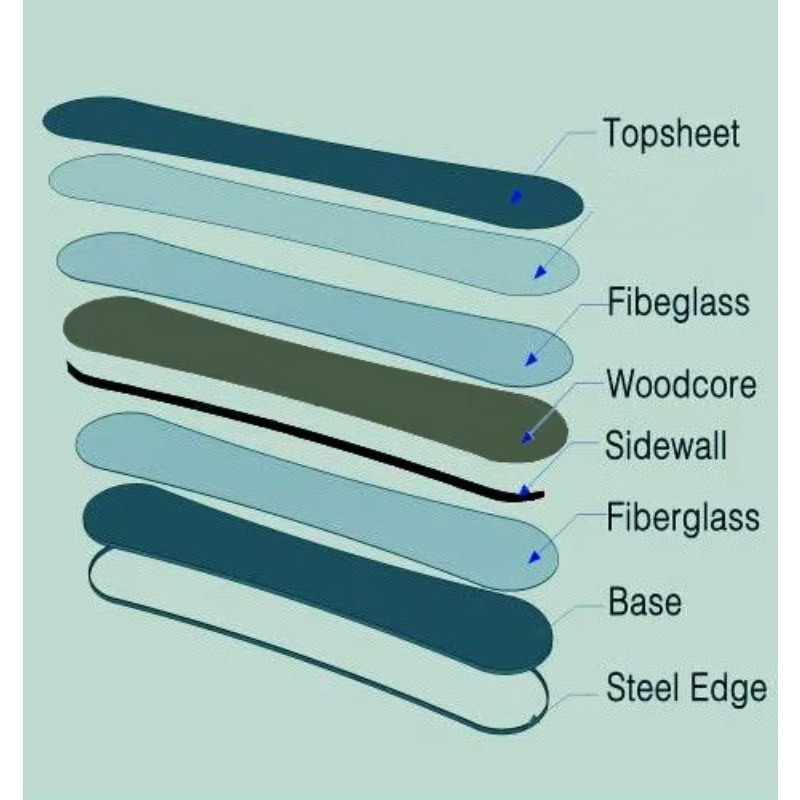 Cheap Plastic Snowboards Outdo - Kids Outdoor Equipment review and price